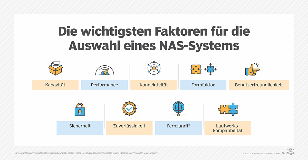 Vier NAS-Systeme Für Unternehmens-Workloads Im Vergleich | Computer Weekly