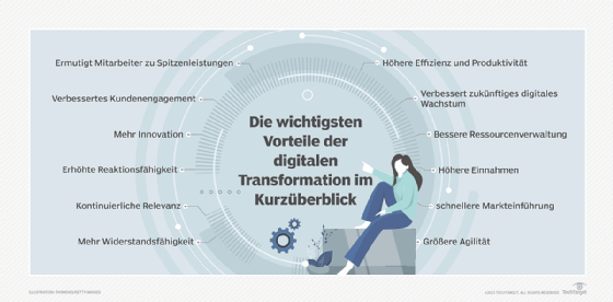 Abbildung 1: Diese 12 Vorteile der digitalen Transformation können Ihrem Unternehmen helfen, wettbewerbsfähig zu bleiben.