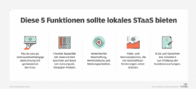 Abbildung 1: Die 5 wichtigsten Merkmale, auf die man bei der Wahl seines lokalen STaaS-Angebotes achten sollte.