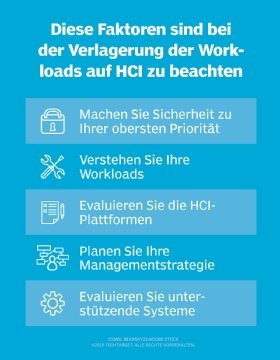 Abbildung 1: Wichtige Faktoren, die bei Workloads für HCI-Systeme zu beachten sind.