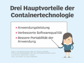 Abbildung 2