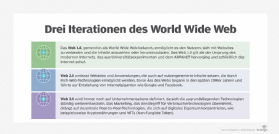 Abbildung 1: Auf Basis der Blockchain will das Web3 anders sein als die Vorgänger.