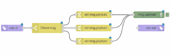 Dynamische API-Verknüpfung im Flow-Editor