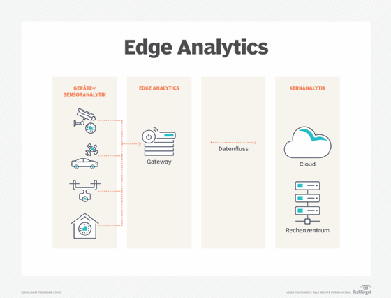 Edge Analytics