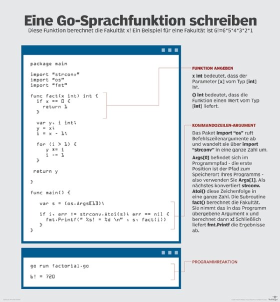 Anleitung Go-Befehle