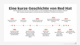 Abbildung 1: Red Hat hat laufend neue Produkte entwickelt.