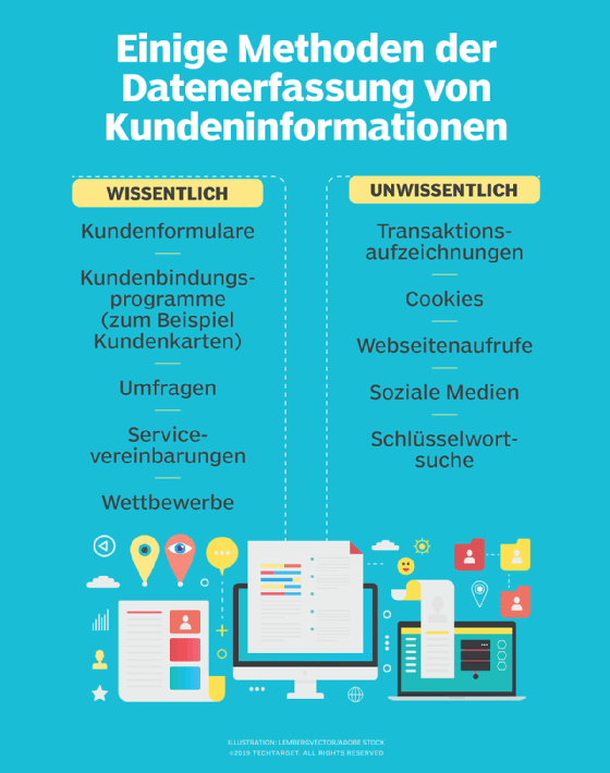 Was ist ein datenerfasser?