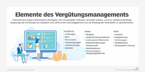 Vergütungsmanagement