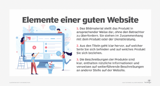 Abbildung 1: Was eine gute Website enthält.