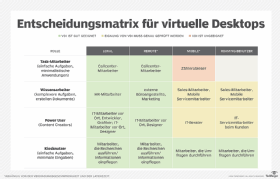 Abbildung 1: In dieser Tabelle finden Sie übersichtlich zusammengefasst, welche Faktoren dazu beitragen, dass VDI sich für Sie lohnt.
