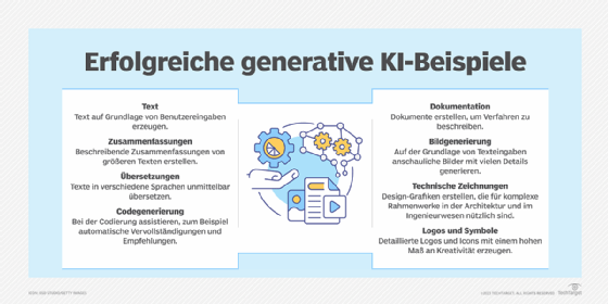 Die 8 Wichtigsten Kategorien Generativer KI-Tools Für 2024 | Computer ...