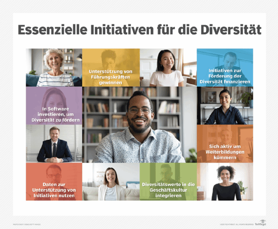 Abbildung 1: Unternehmen sollten diese Aktivitäten für eine erfolgreiche Diversität-Initiative durchführen.