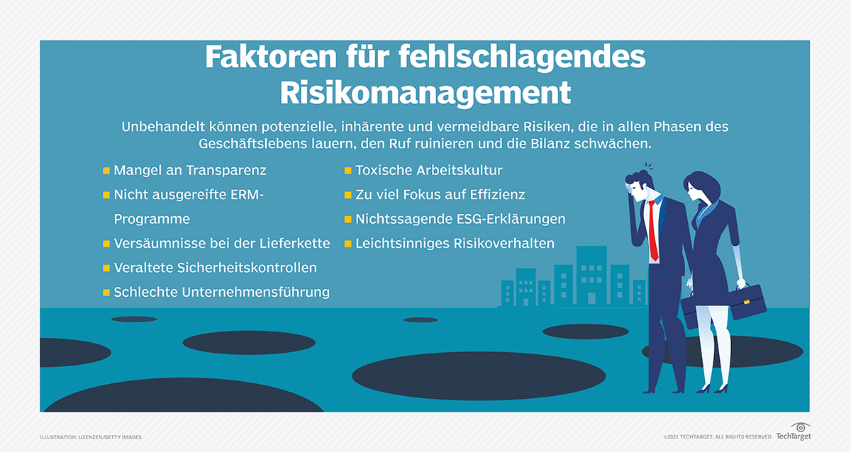 Risikomanagement