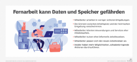 Abbildung 1: Fernarbeit birgt Risiken, gegen die man sich mit Backups absichern kann.
