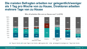 IT-Gehaltsumfrage 2019/2020: Fachkräfte und Talente gesucht