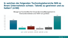 IT-Gehaltsumfrage 2019/2020: Fachkräfte und Talente gesucht