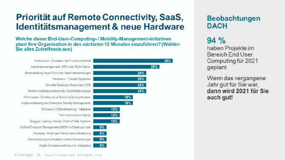 Umfrage IT-Prioritäten 2020/2021 Endbenutzer-Computing
