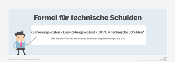 Abbildung 1: So berechnen Sie die technischen Schulden.