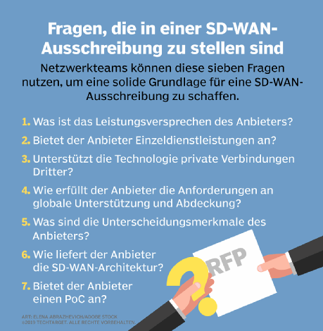 SD-WAN RFP: Was Sie bei einer Ausschreibung beachten müssen
