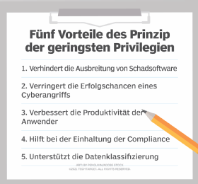 Abbildung 2: Das Prinzip der minimalen Rechtevergabe ist eine wichtige Säule bei sicheren Zugriffsberechtigungen