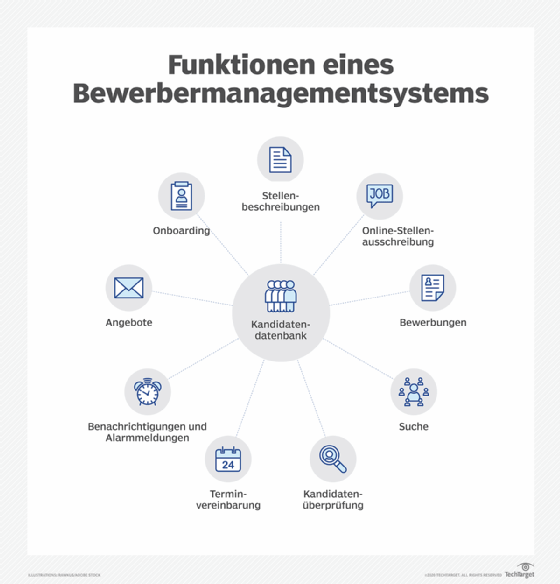 Funktionen eines Bewerbermanagementsystems