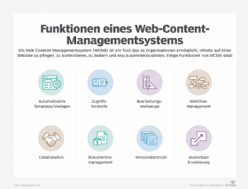 Funktionen eines Web-Content-Managementsystems