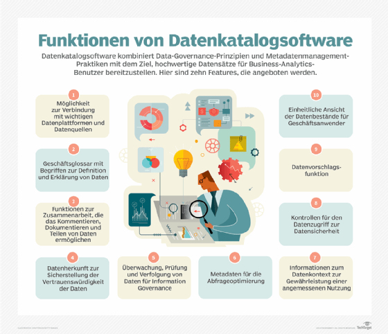 Abbildung 1: Tools können bei der Erstellung und Nutzung von Datenkatalogen mit diesen Schlüsselfunktionen helfen.