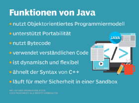 Abbildung 1: Die Funktionen von Java.