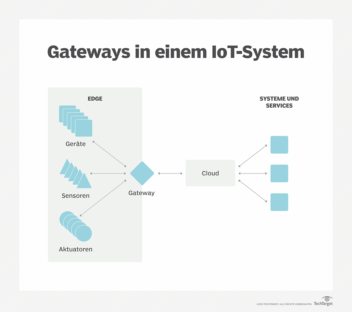 was-ist-gateway-definition-von-computer-weekly