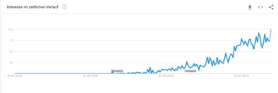 Google Trends DevOps