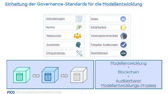 Governance-Standards für Modellentwicklung (FICO)