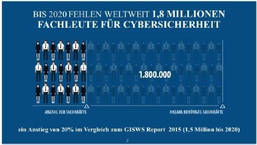 Studie Global Information Security Workforce