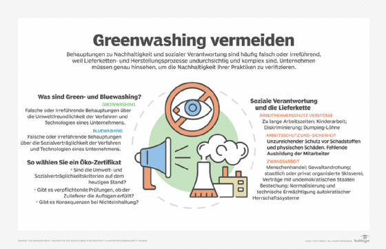 Was Ist Greenwashing? - Definition Von Computer Weekly