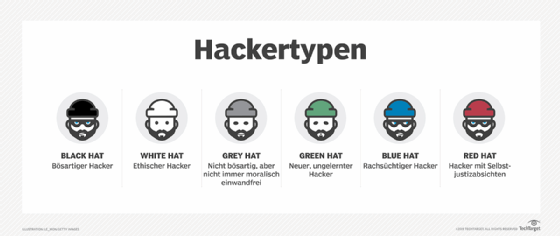 Die verschiedenen Arten von Hackern