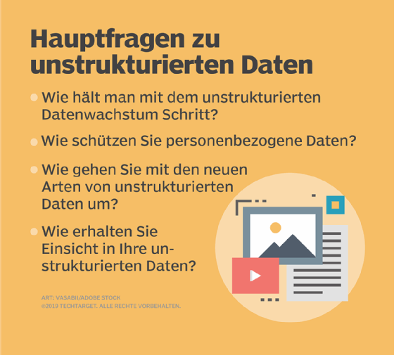 Abbildung 1: Welche Fragen man stellen sollte, wenn man unstrukturierte Daten sammelt.