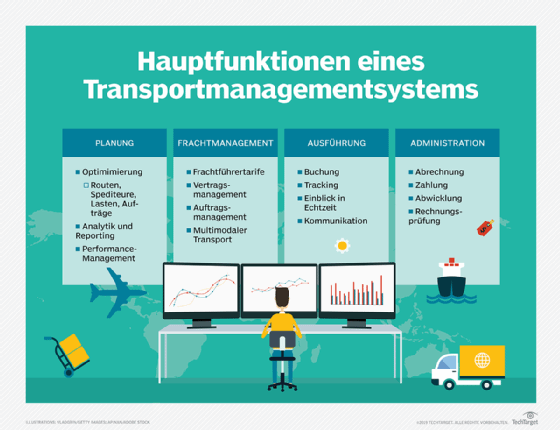 Hauptfunktionen eines Transportmanagementsystems