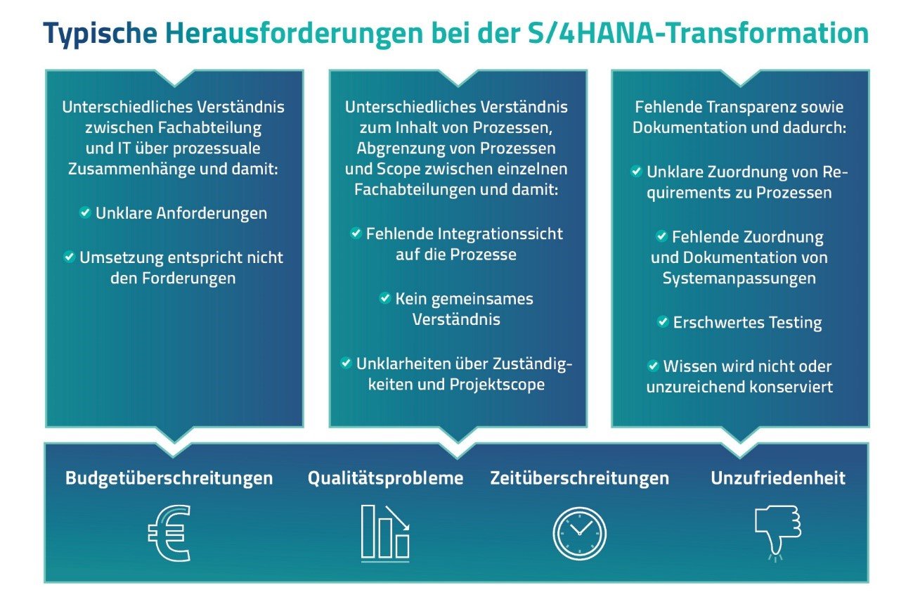 Umstieg auf SAP S/4HANA bringt Unternehmen an ihre Grenzen  Computer Weekly