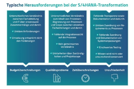 Herausforderungen bei SAP S/4HANA-Transformation