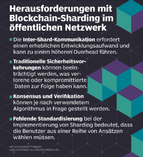 Die Herausforderungen des Blockchain-Shardings in öffentlichen Netzwerken.