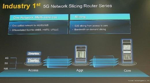 Huawei kündigt den branchenweit ersten 5G Network Slicing Router an.