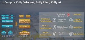 Huawei HiCampus im Überblick.