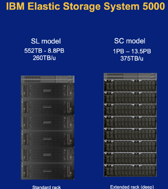 Rack-Optionen des Elastic Storage System 5000.