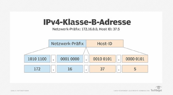 Aufbau einer IPv4-Klasse-B-Adresse.