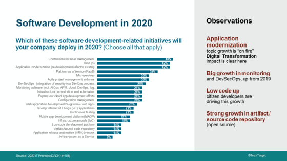 IT-Prioritäten 2020 Softwareentwicklung