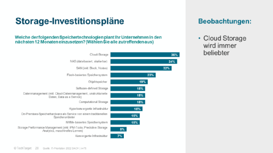 Abbildung 1: Die investitionsrelevanten Themen haben sich nicht gravierend verändert, aber der Trend hin zu Cloud-Storage verdeutlicht sich immer mehr.