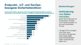 IT-Prioritäten 2020: Was COVID-19 mit Security-Plänen macht