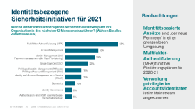 IT-Prioritäten 2020: Was COVID-19 mit Security-Plänen macht