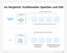Abbildung 1