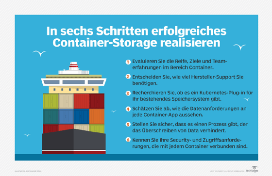 Eine sinnvolle Speicherumgebung für Container lässt sich in einfachen Schritten erreichen.