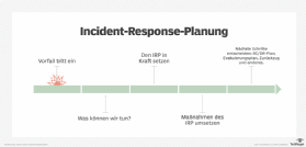 Abbildung 2